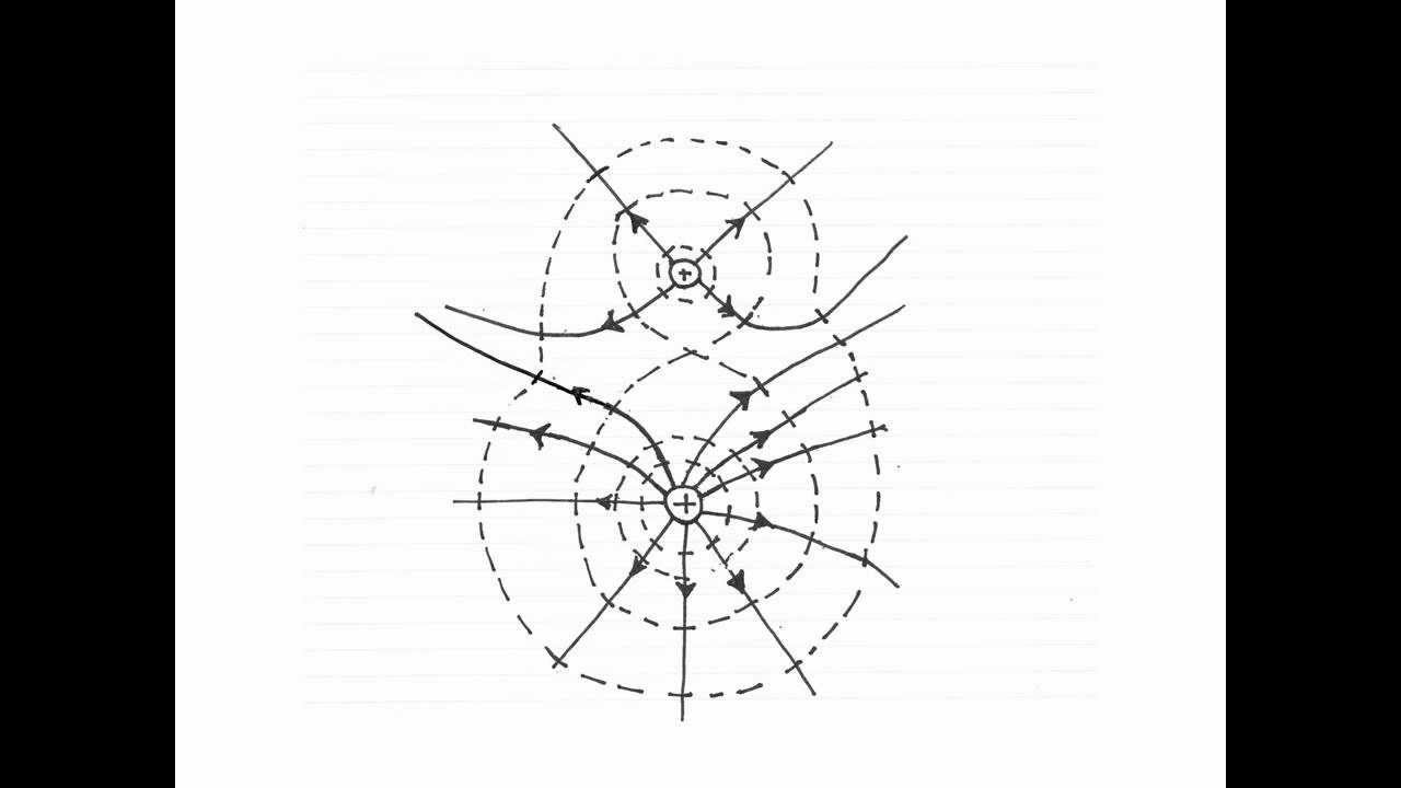 Drawing equipotential surfaces - example 1