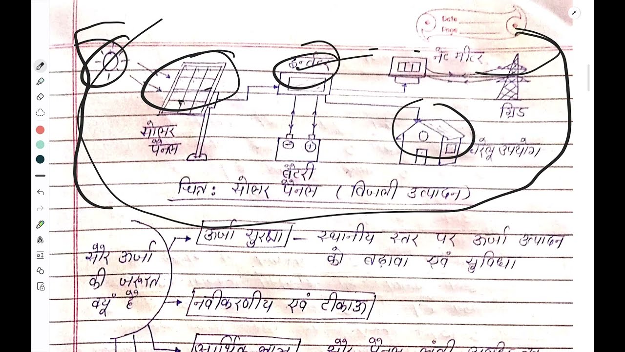 14th JPSC PT & Regular----कैसे लिखते हैं 25/40 वाला उत्तर...Q Solar Energy in India(11th-13th JPSC )