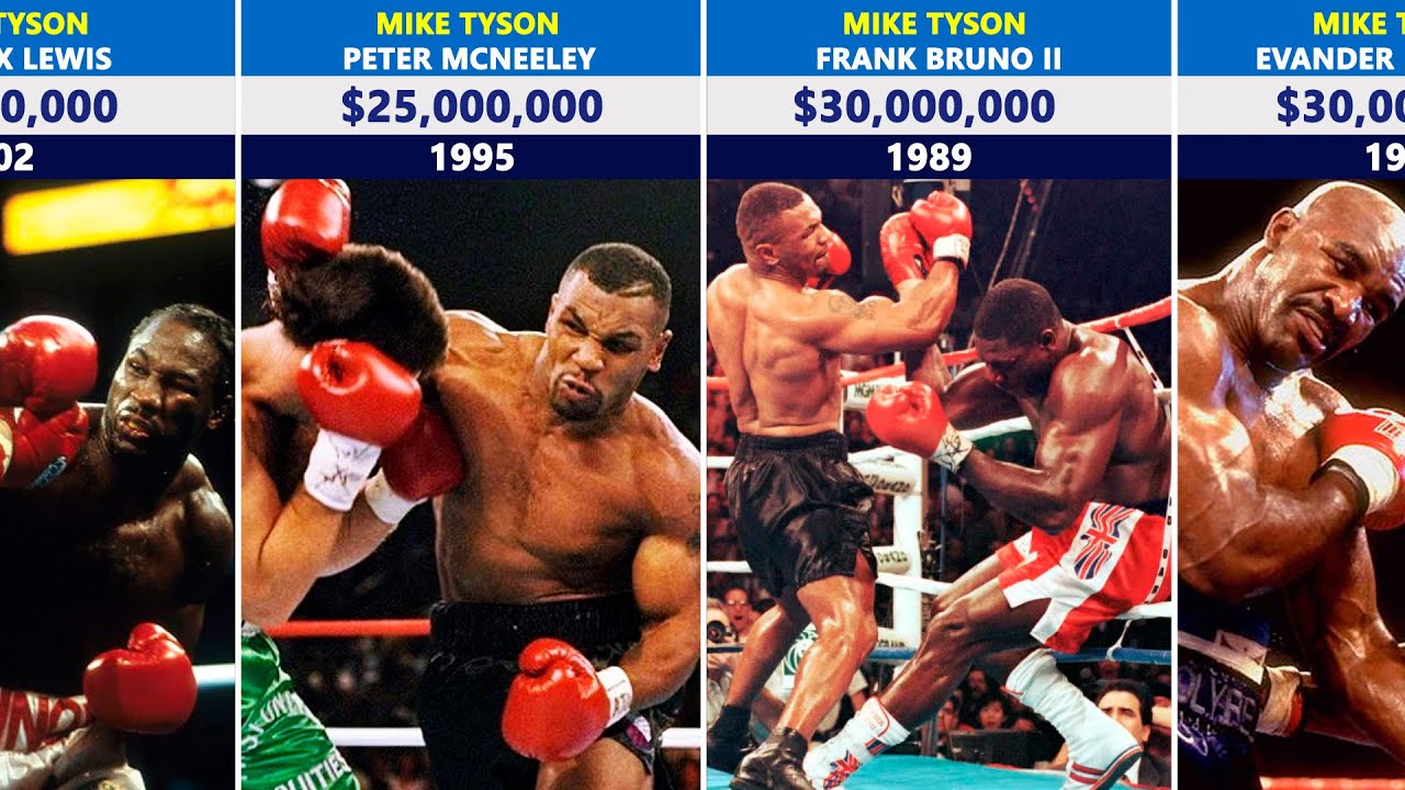 Mike Tyson Highest Paid Fights