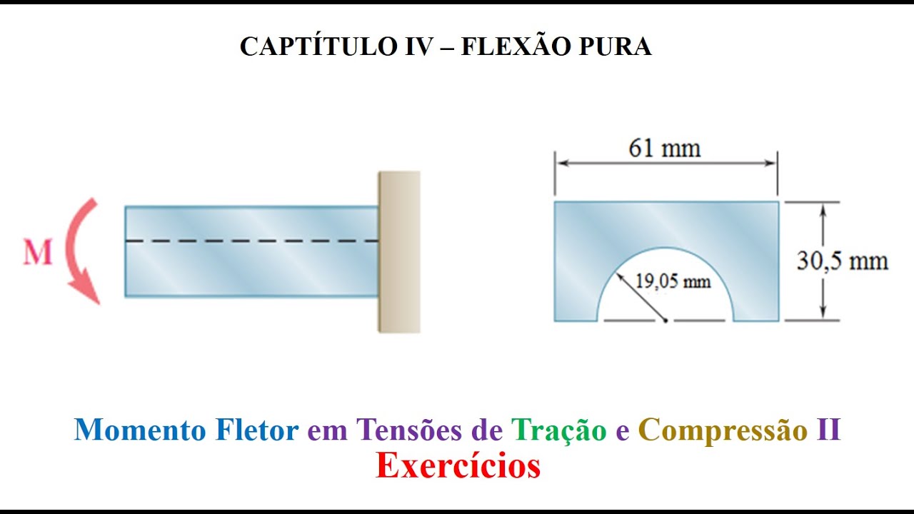 Momento Fletor em Tensões de Tração e Compressão II