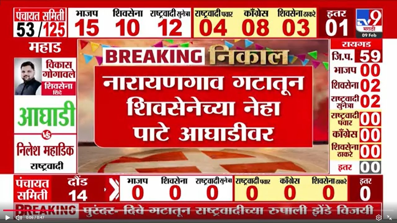 Pune Junnar ZP Result | नारायणगाव गटातून शिवसेनेच्या नेहा पाटे आघाडीवर | tv9 Marathi
