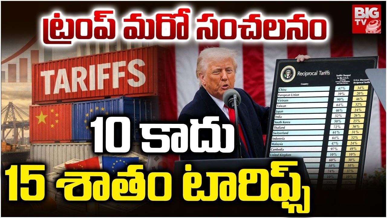 ట్రంప్ మరో సంచలనం.. 10 కాదు, 15 శాతం టారిఫ్స్ | Trump hikes Tariffs 15 After Court Ruling | BIG TV