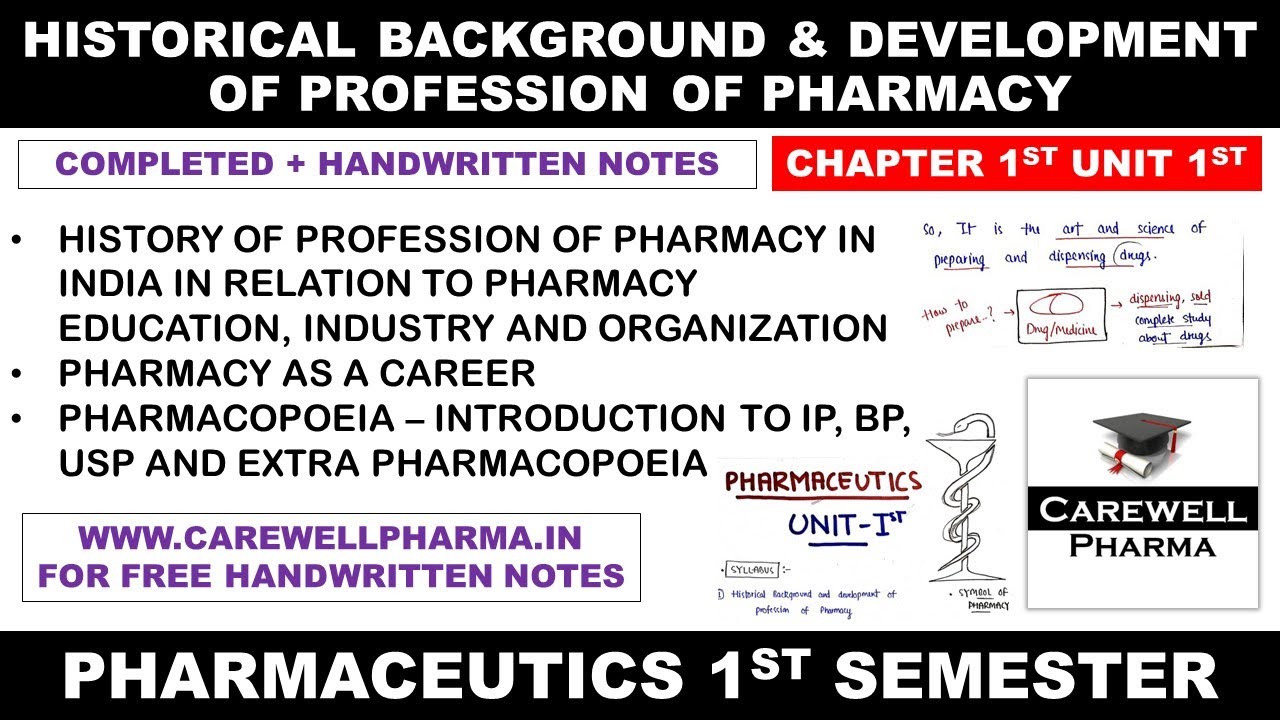 Historical Background and Development of Profession of Pharmacy || Ch 1 U 1 || Pharmaceutics 1st sem