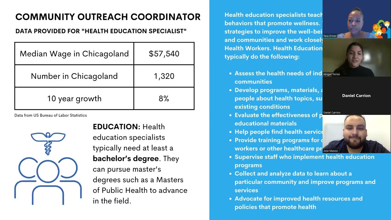 College Healthcare Opportunity Showcase: Job Spotlight, Community Outreach Coordinator