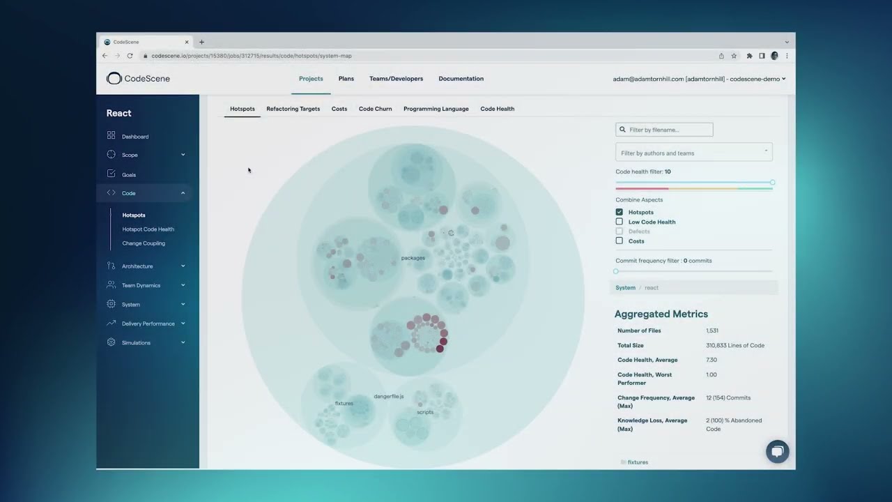 Учебное пособие: Визуализация и измерение работоспособности кода вашей системы