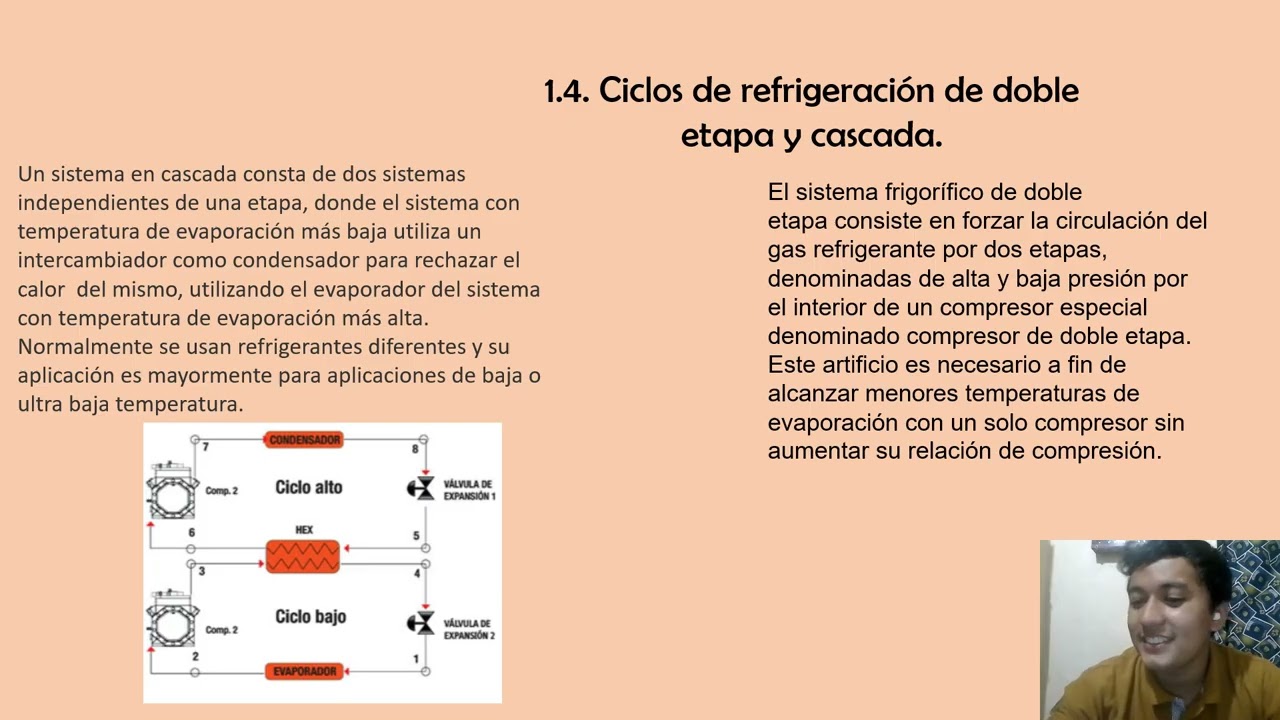 Refrigeracion Y AIRE CONDICIONADO