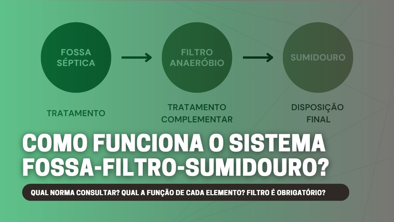 COMO FUNCIONA O SISTEMA FOSSA, FILTRO ANAERÓBIO E SUMIDOURO?