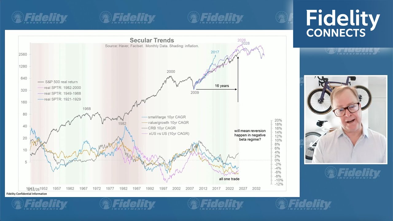 Jurrien Timmer's global macro view – January 12, 2026