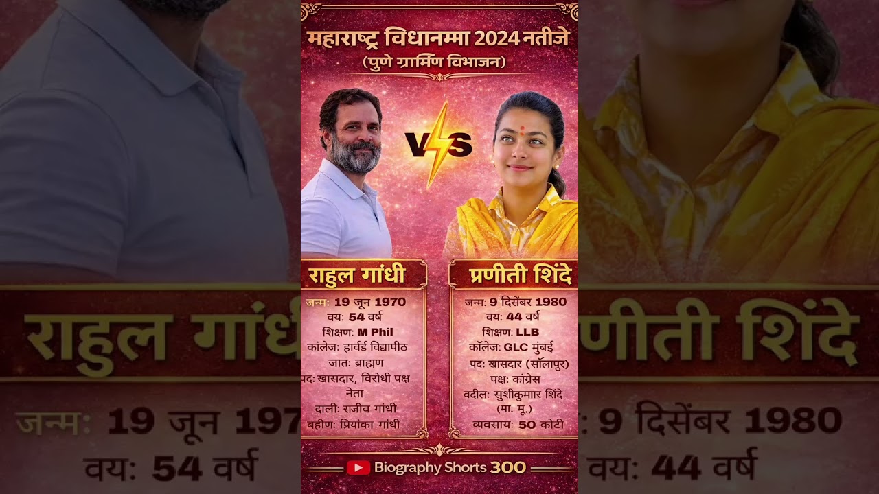 Rahul Gandhi vs Praniti Shinde : 