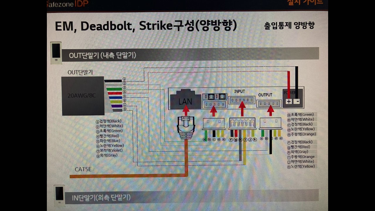 XID cardreader cabling guide