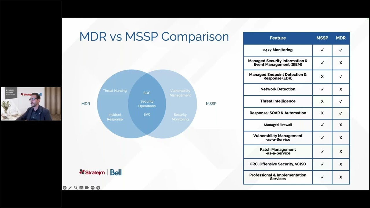 MDR vs MSSP - Which is Right for your Organization? (Full Recording)
