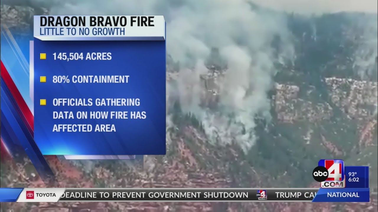 FIRE WATCH: Progress made on Beulah and Dragon Bravo fires