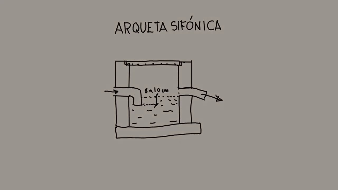Evita los malos olores con una arqueta sifonica