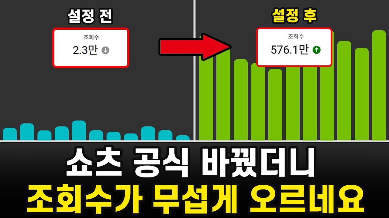 쇼츠 제작 공식을 바꿨더니 알고리즘이 제 영상을 퍼나르기 시작했습니다