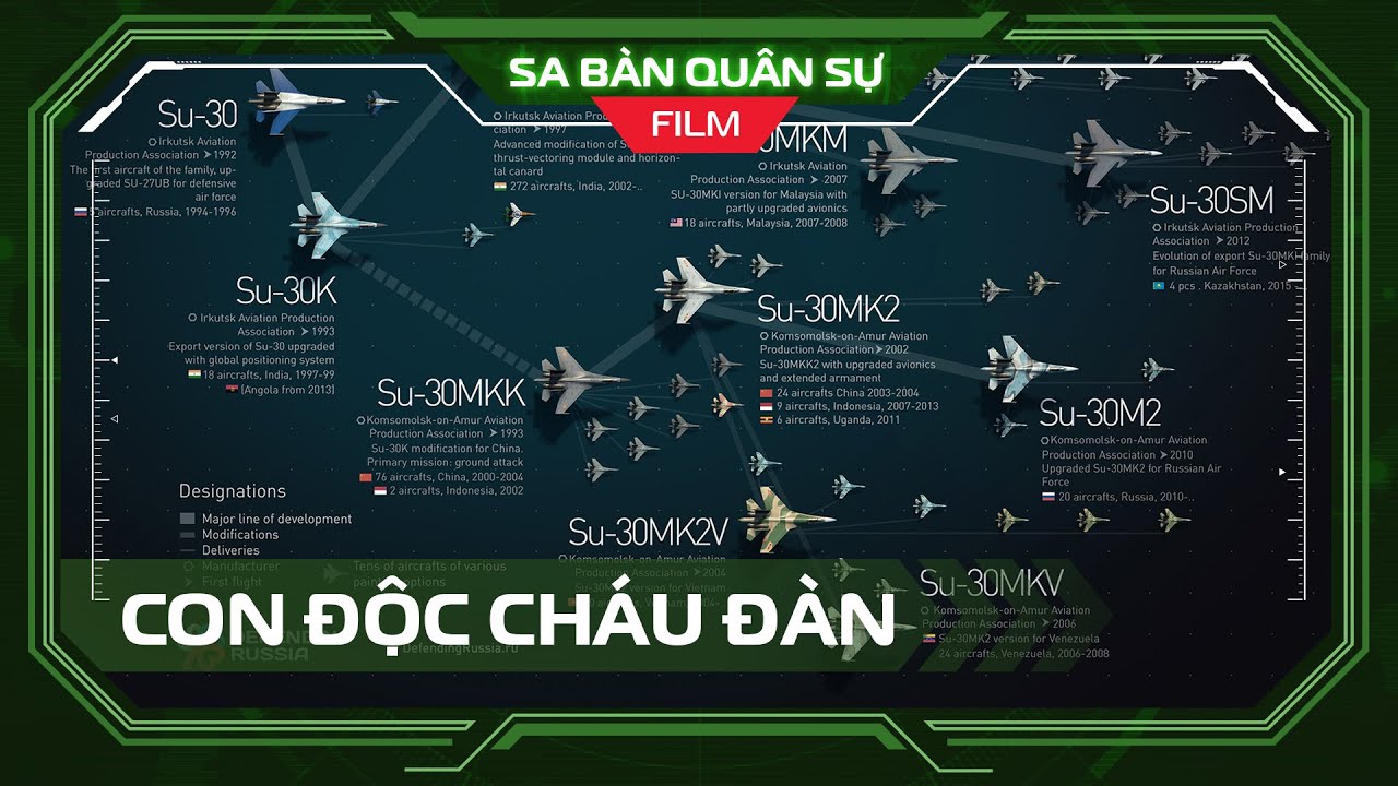 ⭐️VŨ KHÍ NGA | Gia đình Su-27: Con độc cháu đàn!
