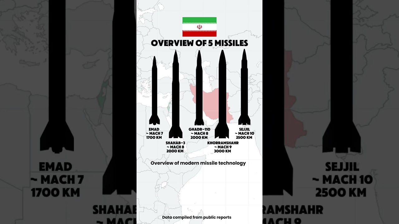 Top 5 Iranian Missiles | Ranges & Types (2025 Overview)