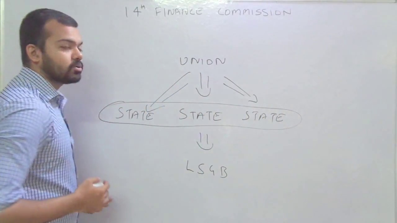 14th Finance Commission | Learn Economics on Ecoholics
