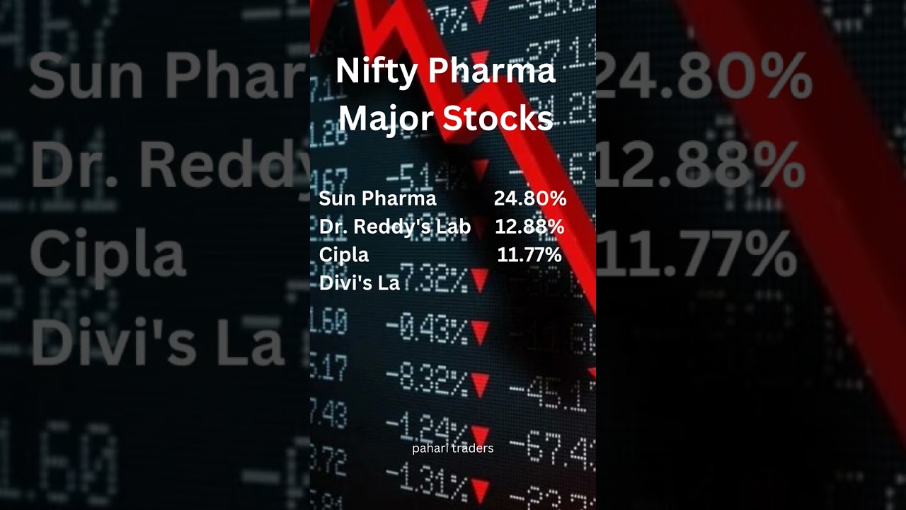 Nifty Pharma Stocks Weightage #nifty #pharma #stocks #shorts