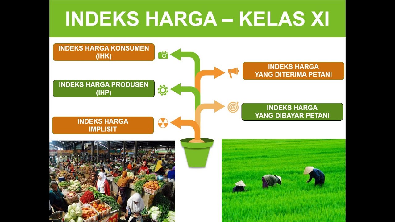 INDEKS HARGA