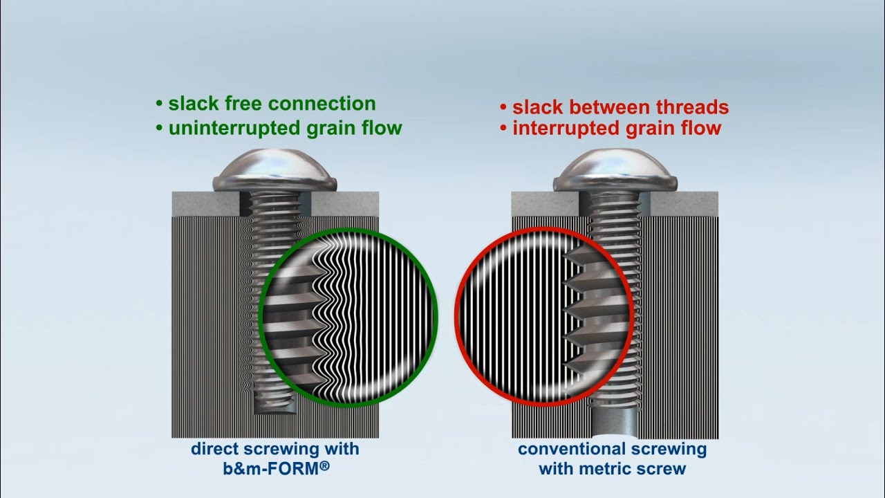 b&m-FORM® and b&m-FORM S® - Universally usable direct screwing system in all ductile metal materials