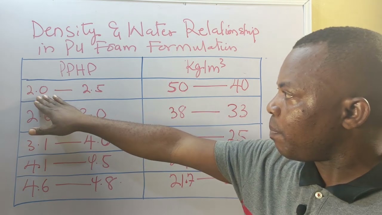 LESSON 25: DENSITY AND WATER RELATIONSHIP IN PU FOAM FORMULATION PROCESSS.