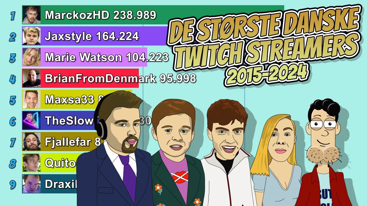 De Største Danske Twitch Streamers 2015-2024
