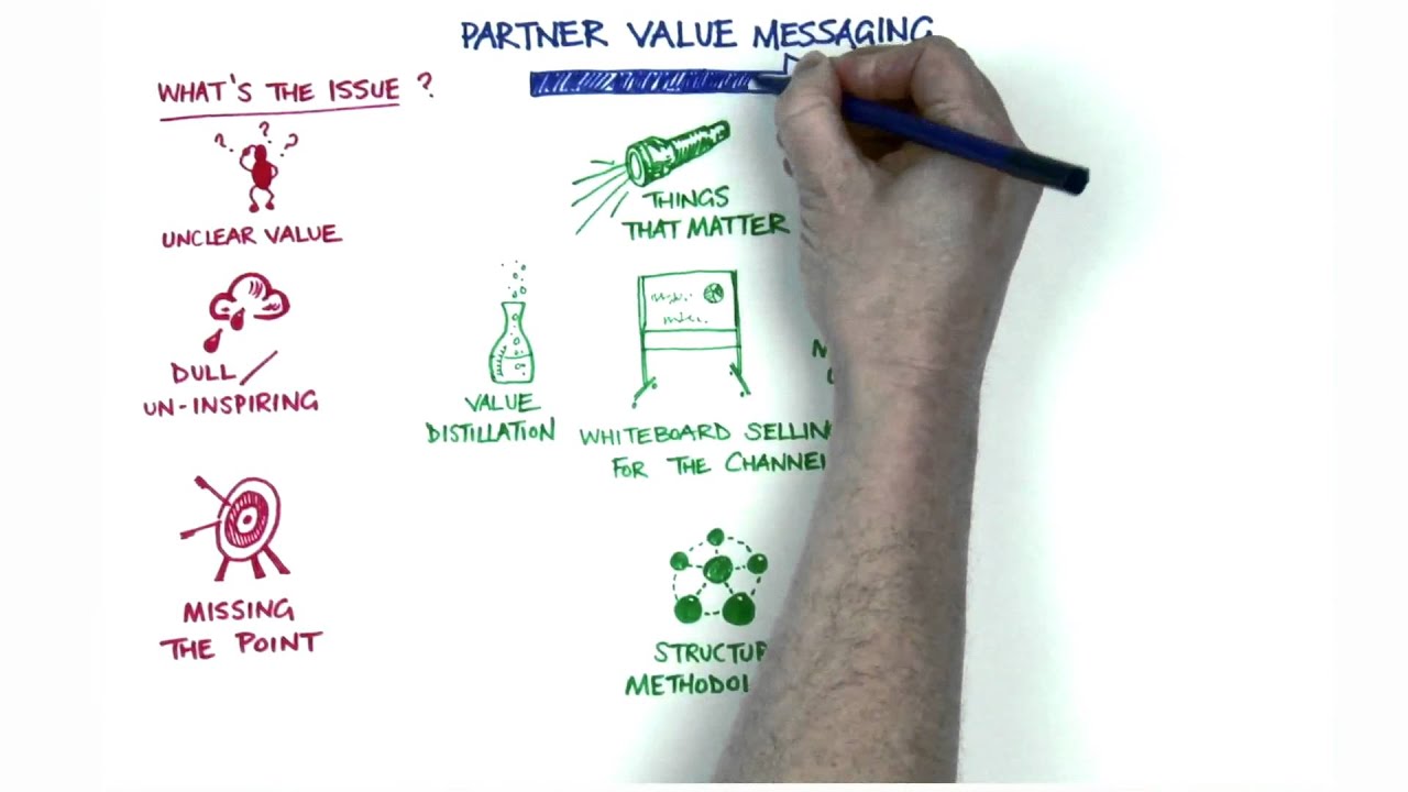 White Board Selling