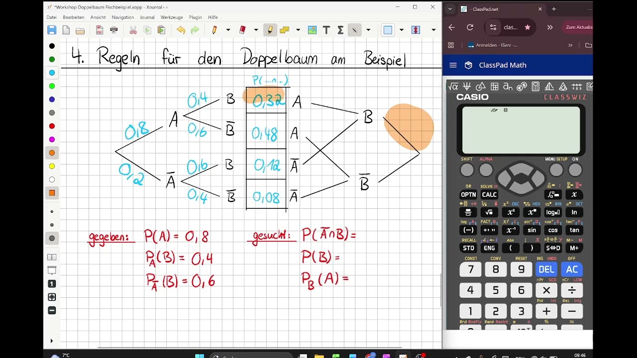 Besser als Baumdiagramm: Arbeit mit dem Doppelbaum