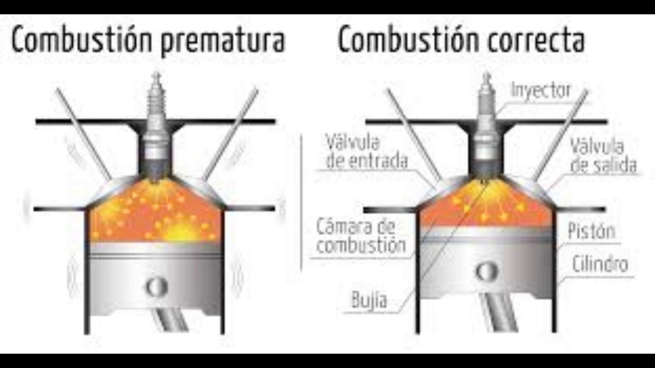 que causa el cascabeleo o pre-ignicion en un motor