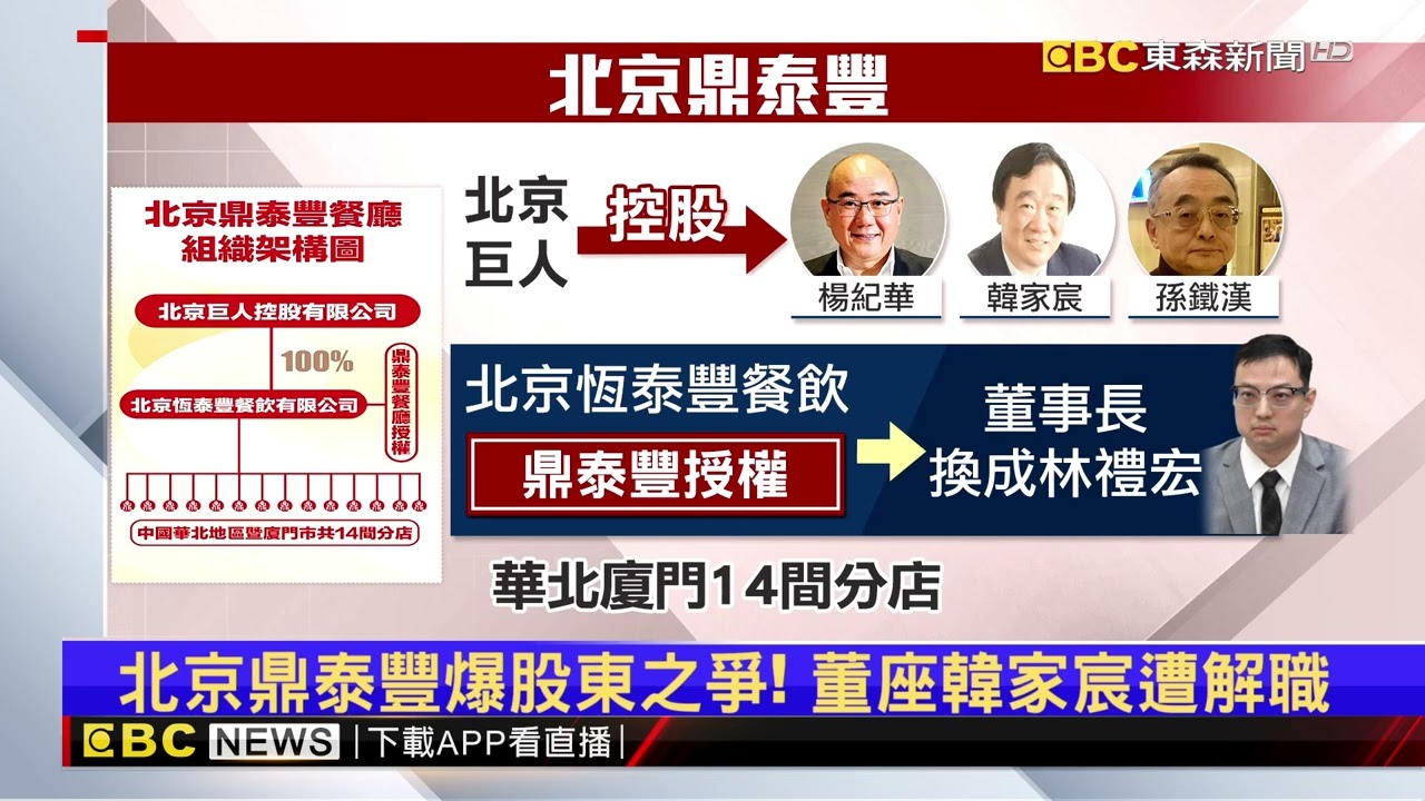 戲劇性轉折！不關店了 鼎泰豐爆大陸華北爭奪戰@newsebc