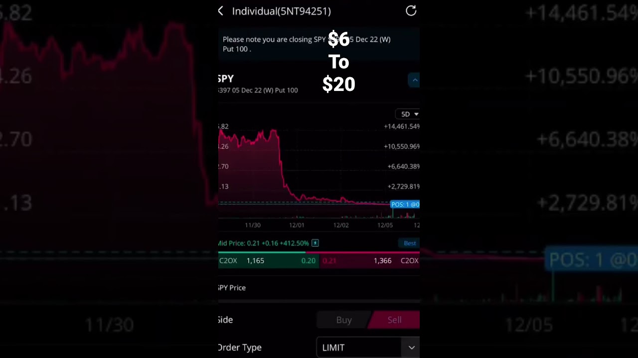 Trading Options on Webull with a small account $6 (Day 1)