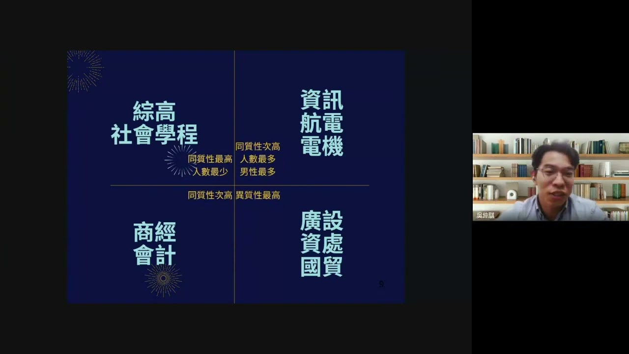 114學年度【前進素養：我們這樣設計選修課】實務分享系列暨「文學與當代社會議題──跨域教學的二元調和及深度對話」研習場次(二)-基隆商工 吳仲騏老師