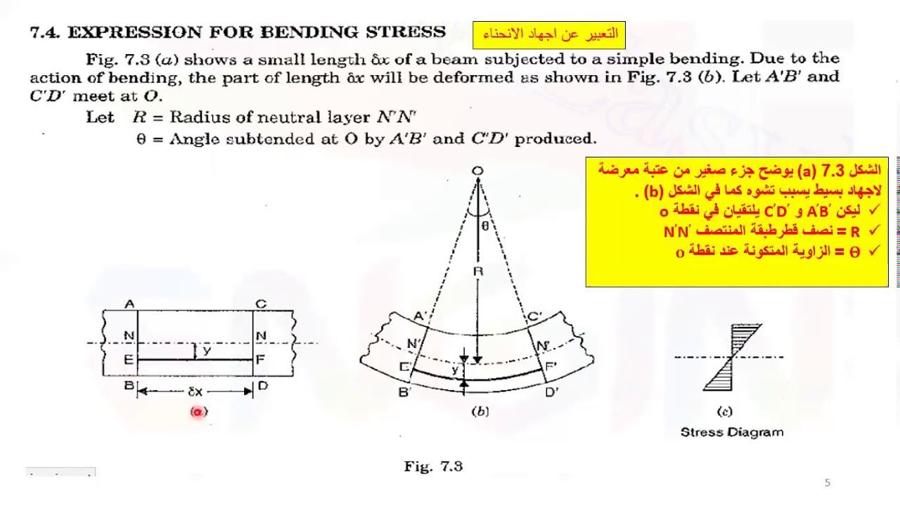 اجهاد الانحناء في العتبات
