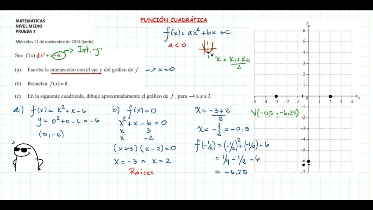 FUNCIÓN CUADRÁTICA - IB