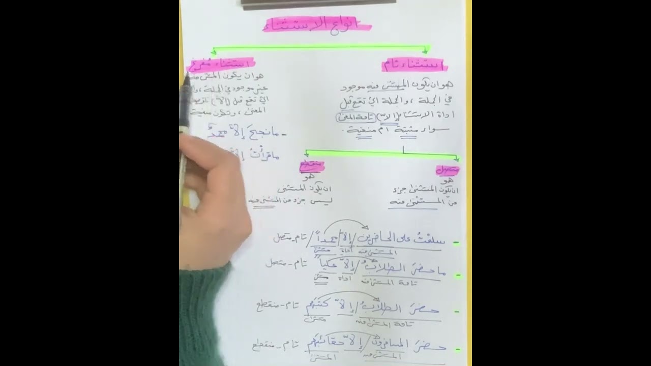 موضوع الاستثناء للصف الثاني متوسط