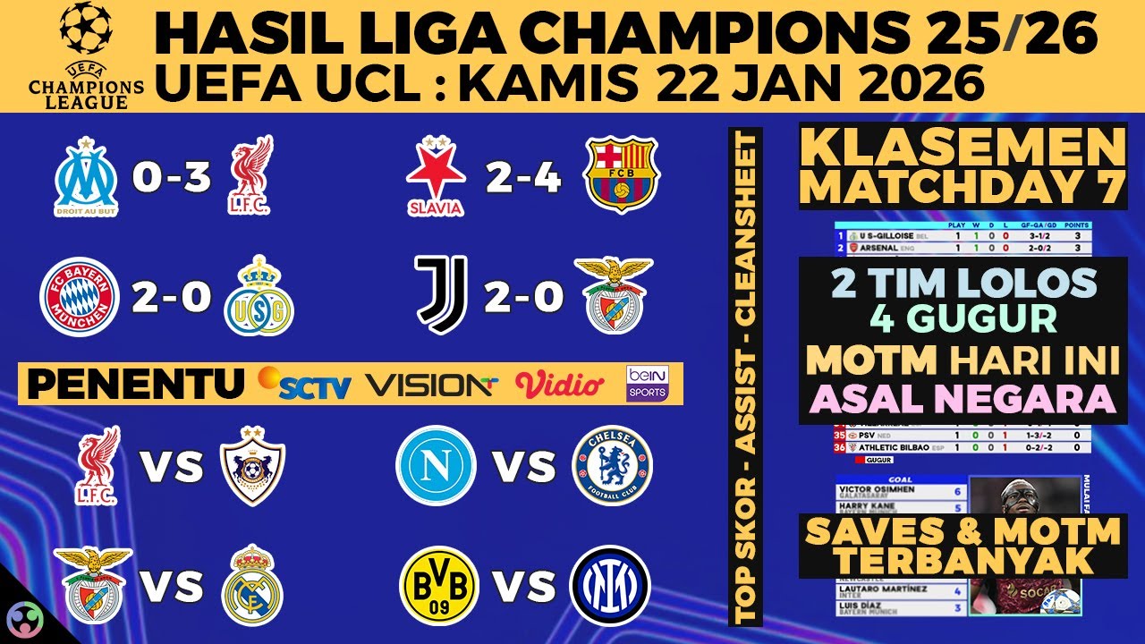 HASIL LIGA CHAMPIONS 2025 TADI MALAM - SLAVIA PRAHA VS BARCELONA, LIVERPOOL, JUVE, UCL KLASEMEN 2026