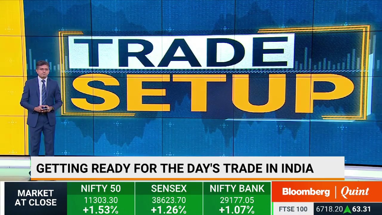 Trade Setup: 4 March 2020