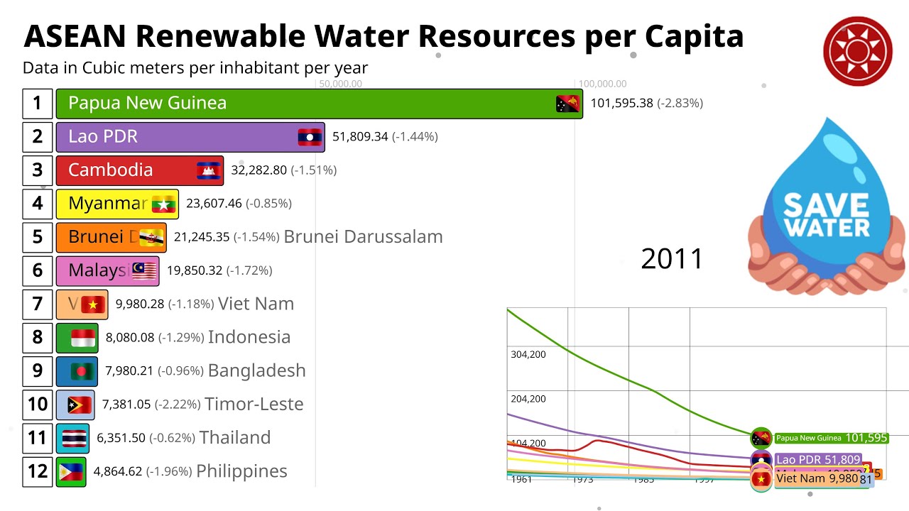 ASEAN Total Renewable Water Resources per Capita