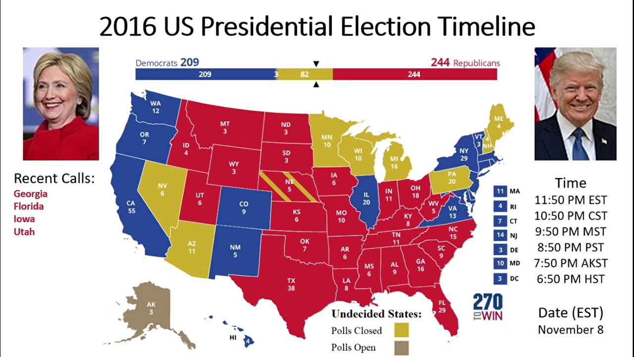 2016 US Presidential Election Timeline