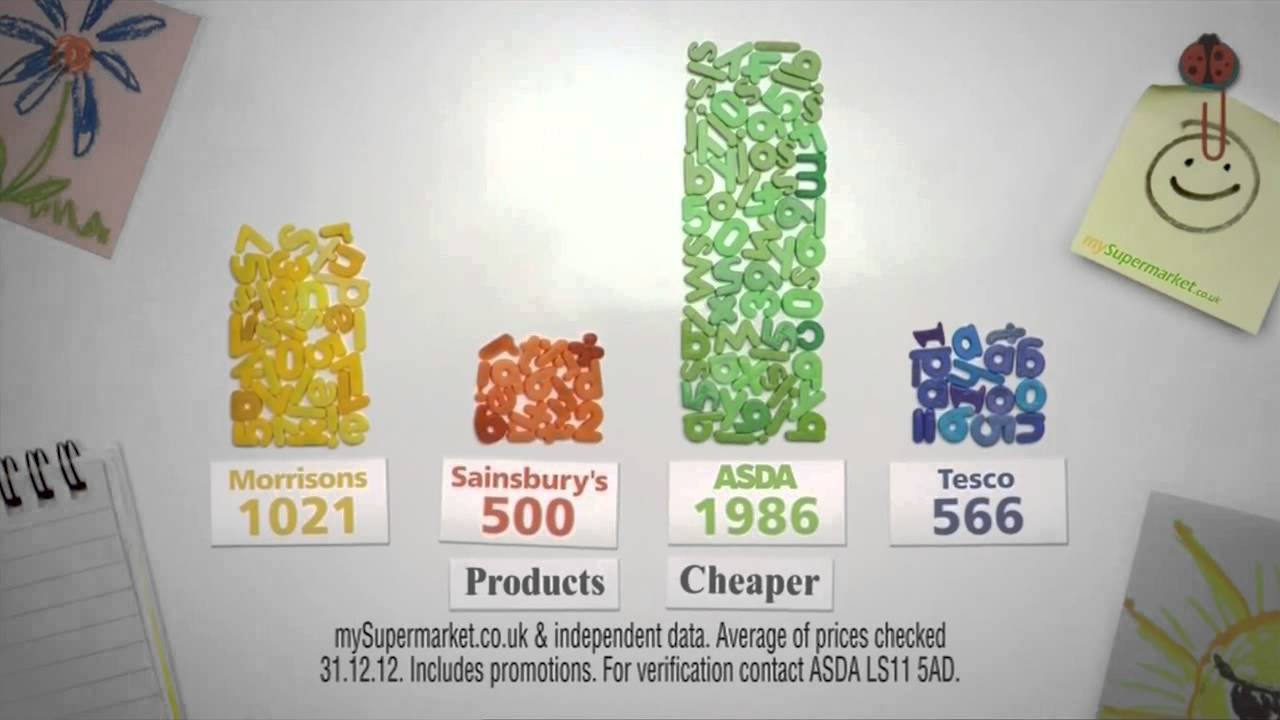 Asda - Magnet Chart (2013, UK)