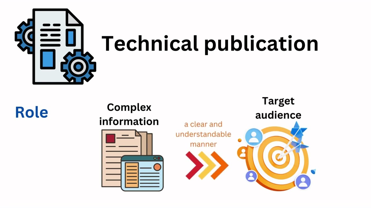 Introduction about Technical Publication|Documentation|Technical writing|Content management
