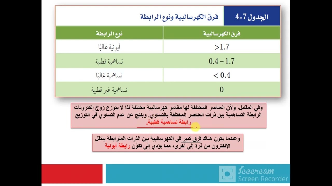 الكهروسالبية و القطبية