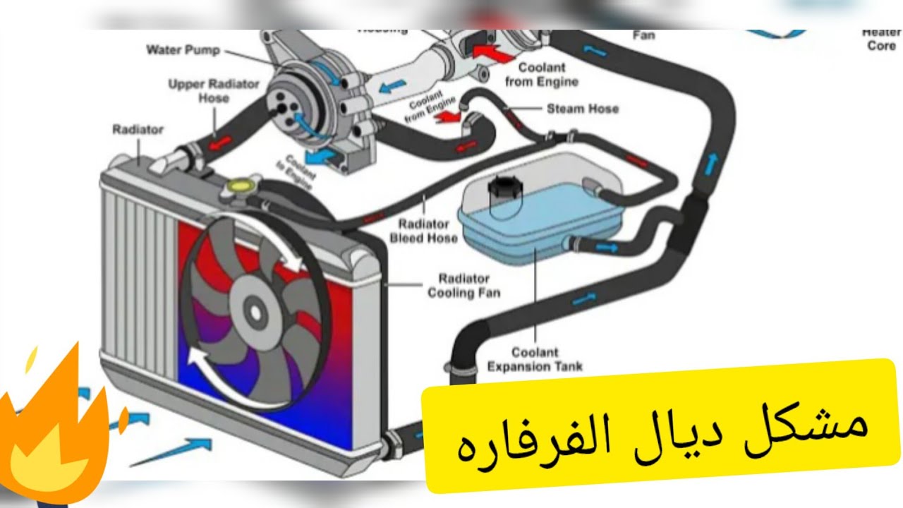 كيفية اصلاح مروحية الرادياتور بسهولة (مشكل ديال الفرفارة )