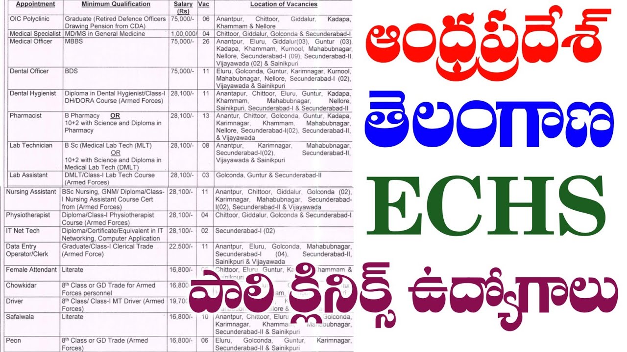 ఆంధ్ర & తెలంగాణలో ECHS పాలీ క్లినిక్స్ లో ఉద్యోగాలు | ECHS Medical , Paramedical, Non Medical Jobs