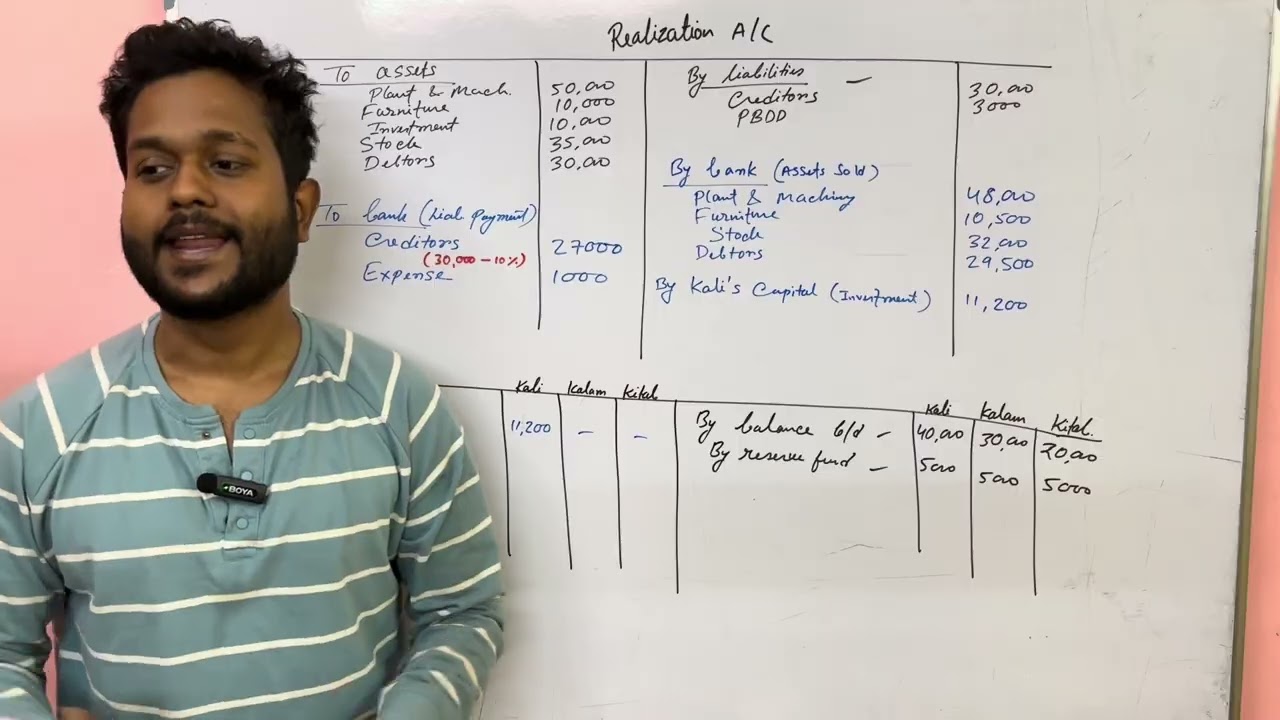 Dissolution of Partnership || Class XII 4th Sem || Krishna Jeswara