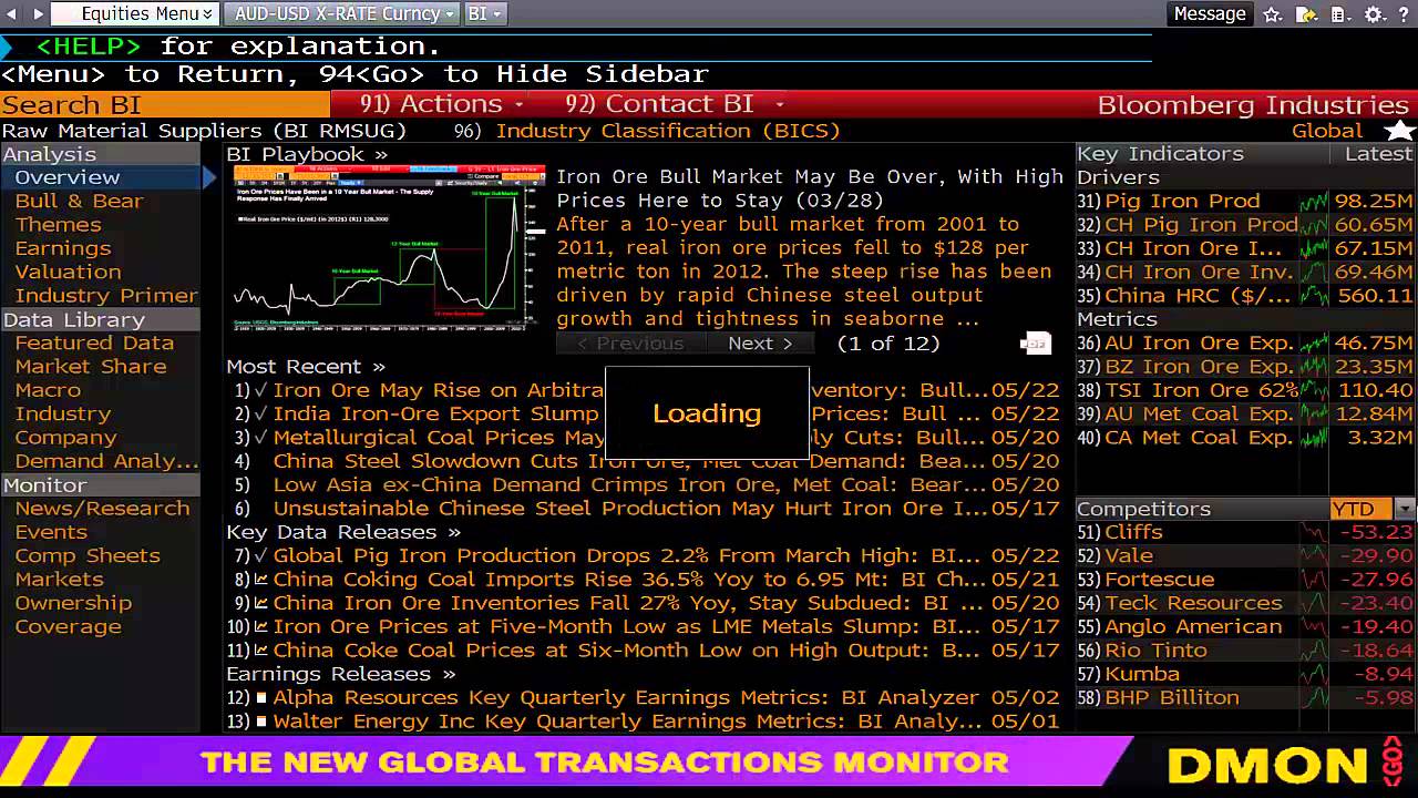 Bloomberg Training - Industry Analysis - www.fintute.com