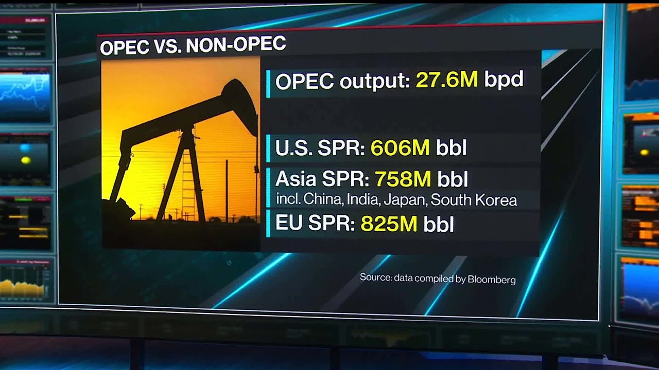 What Oil Reserves Release Means to Global Crude Market