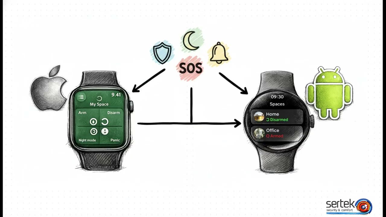 Votre sécurité au poignet : Contrôlez Ajax avec Apple Watch et Wear OS !