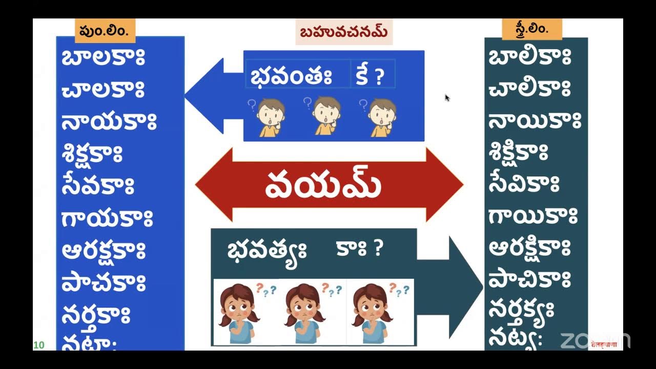 #5.00to6.30pm(IST) #Day-07 #07-02-2026 #21daysSpokenSanskritClass #21రోజులసంస్కృతసంభాషణతరగతులు