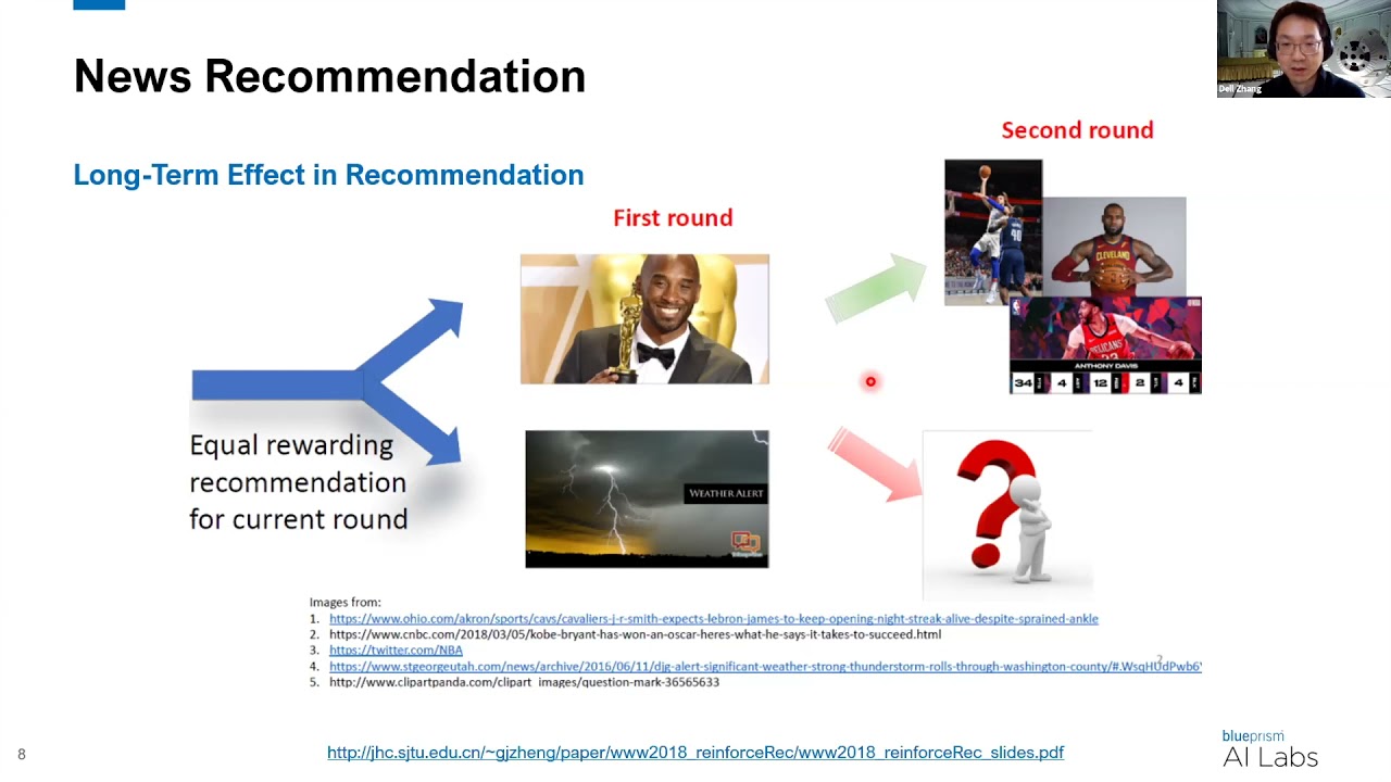 3) IR applications using DQN